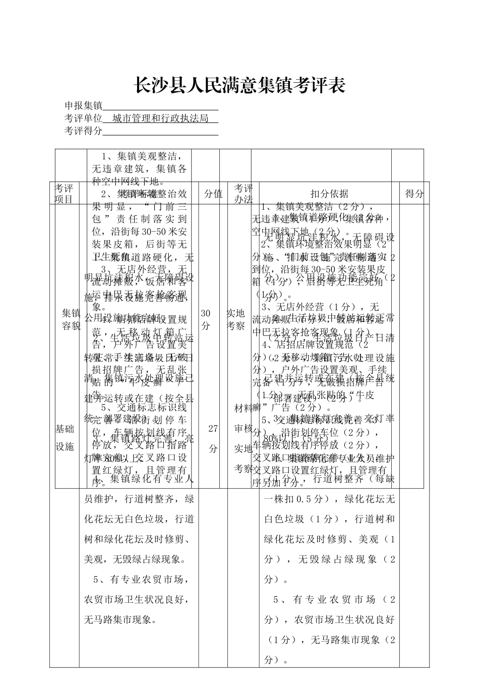 人力资源-XXXX年度长沙县建设人民满意县考评细则定稿_第1页
