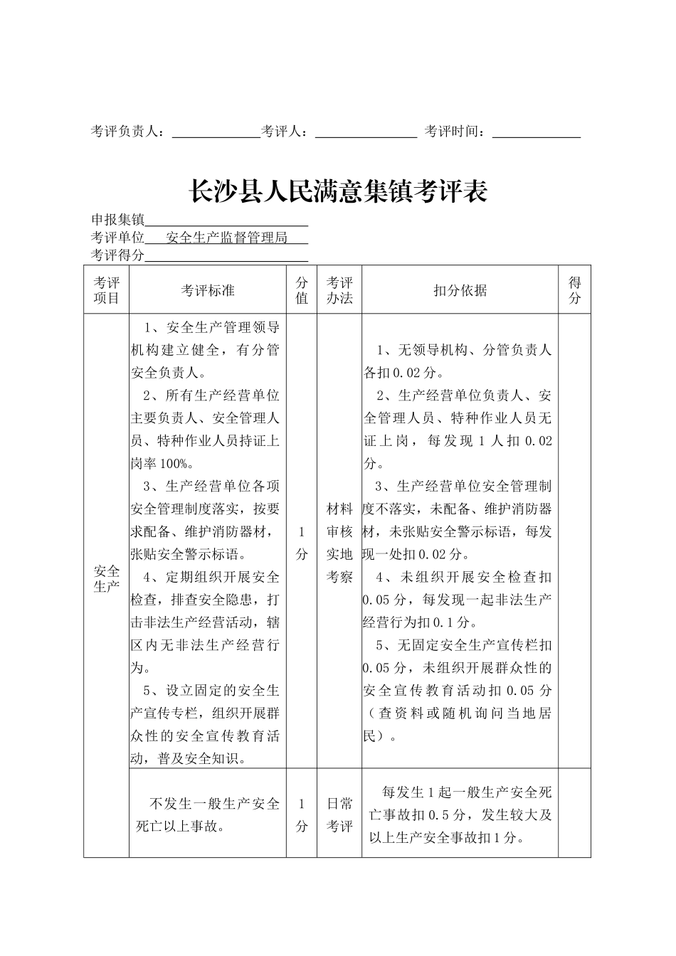 人力资源-XXXX年度长沙县建设人民满意县考评细则定稿_第2页