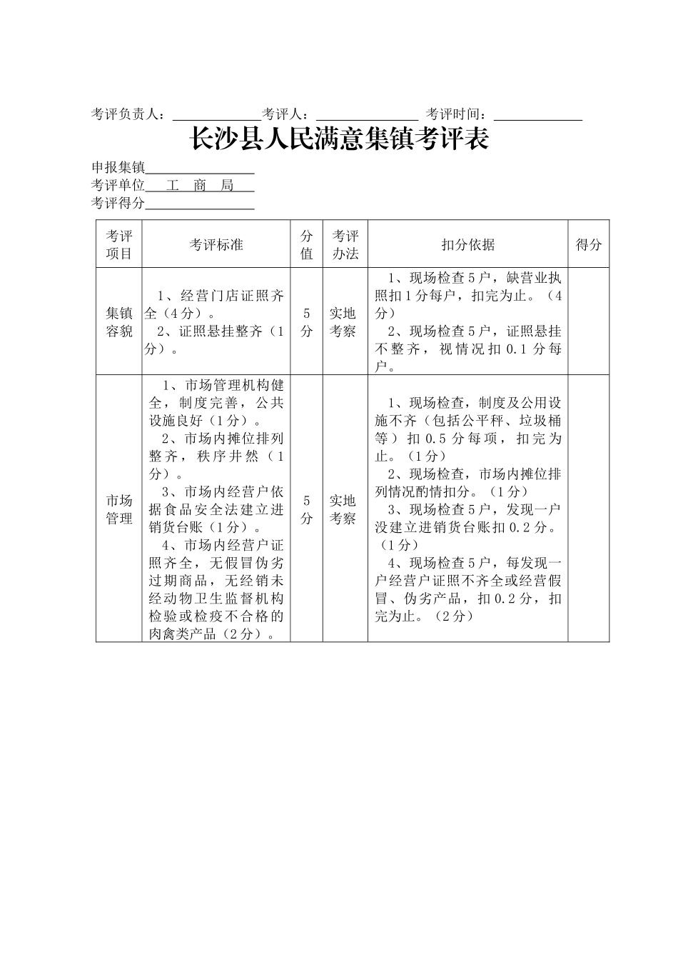 人力资源-XXXX年度长沙县建设人民满意县考评细则定稿_第3页