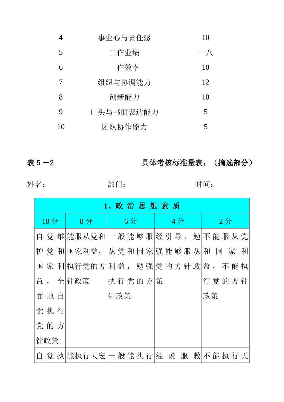 人力资源总监绩效评估的方法_第3页