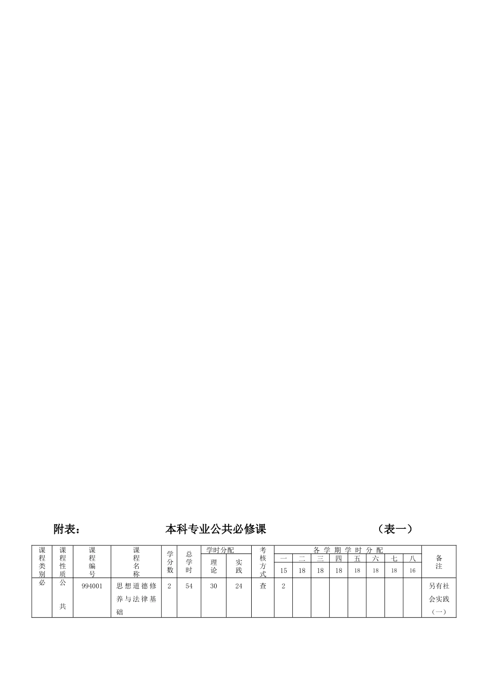 人力资源-(人力资源管理(423))专业培养方案_第3页