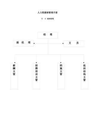 员工职务工资管理规定(43页)