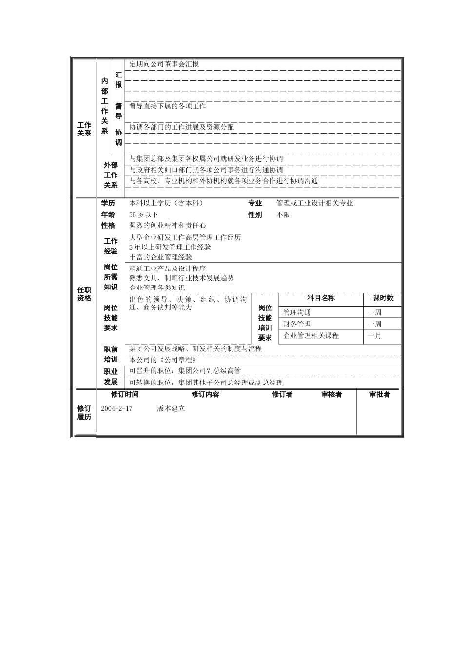 上海贝发复旦研究中心岗位说明书_第2页