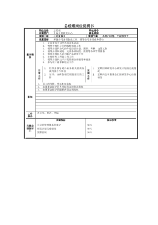 上海贝发复旦研究中心岗位说明书