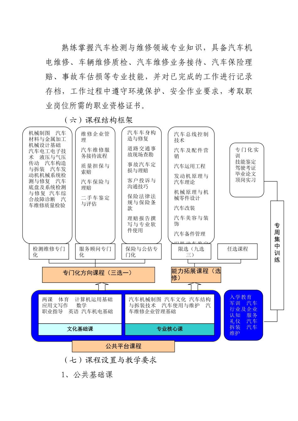 人力资源-13级--汽车检测与维修技术五年一贯制制专业人才培养方案(42页)_第2页