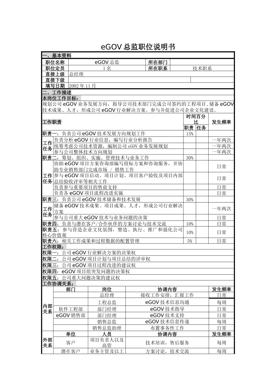 人力资源-UNIDA信息产业公司eGOV总监职位说明书_第1页