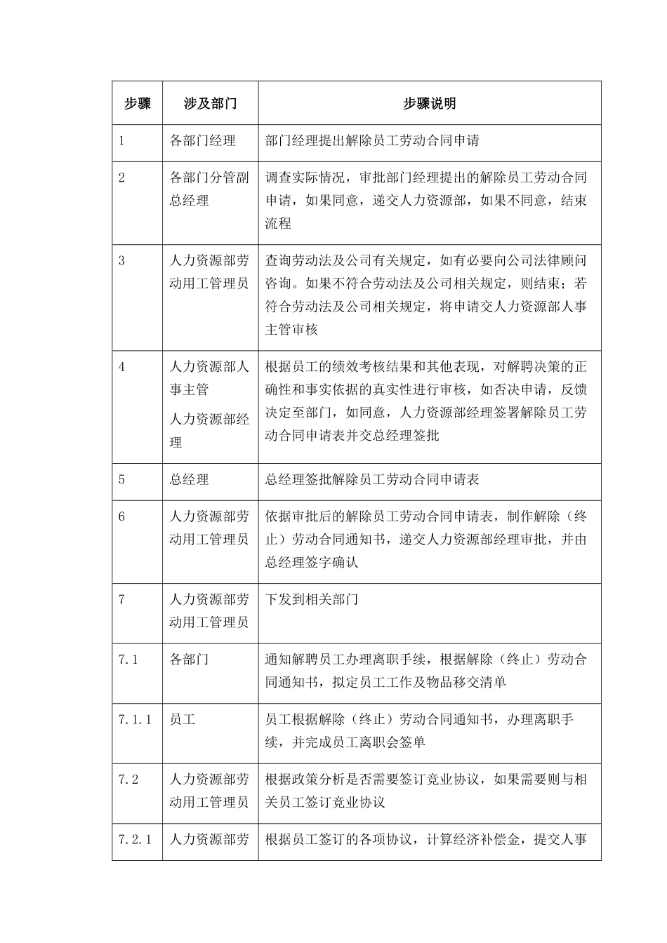 人力资源-021-员工解聘-0311_第3页