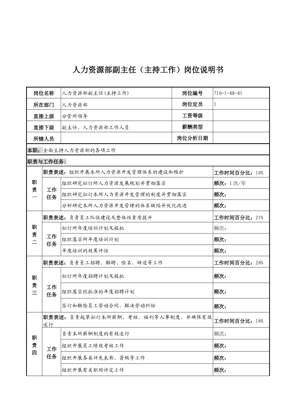 中船重工研究所人力资源部副主任(主持工作)岗位说明书_第1页