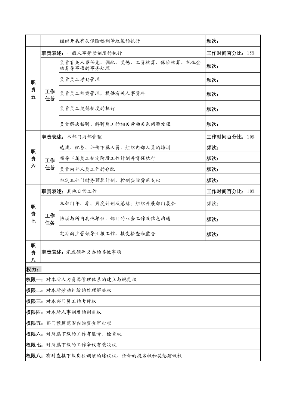 中船重工研究所人力资源部副主任(主持工作)岗位说明书_第2页