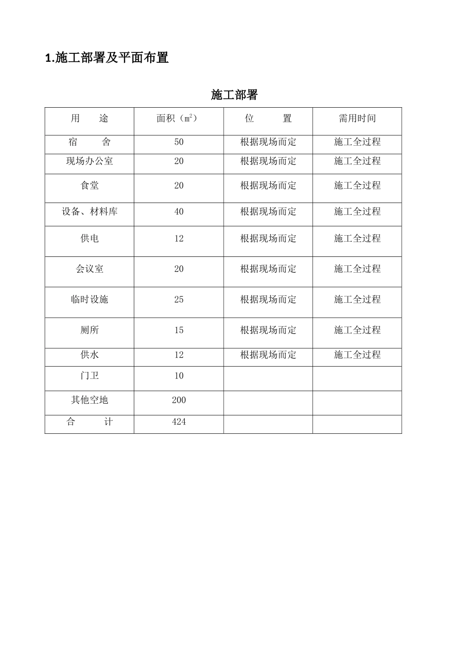 中央空调工程施工组织方案培训资料_第2页