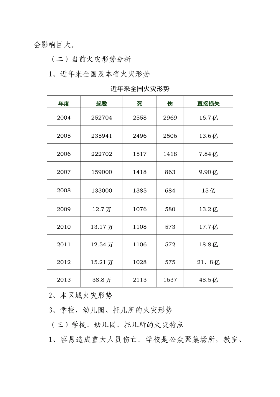学校、托儿所、幼儿园消防安全培训_第2页