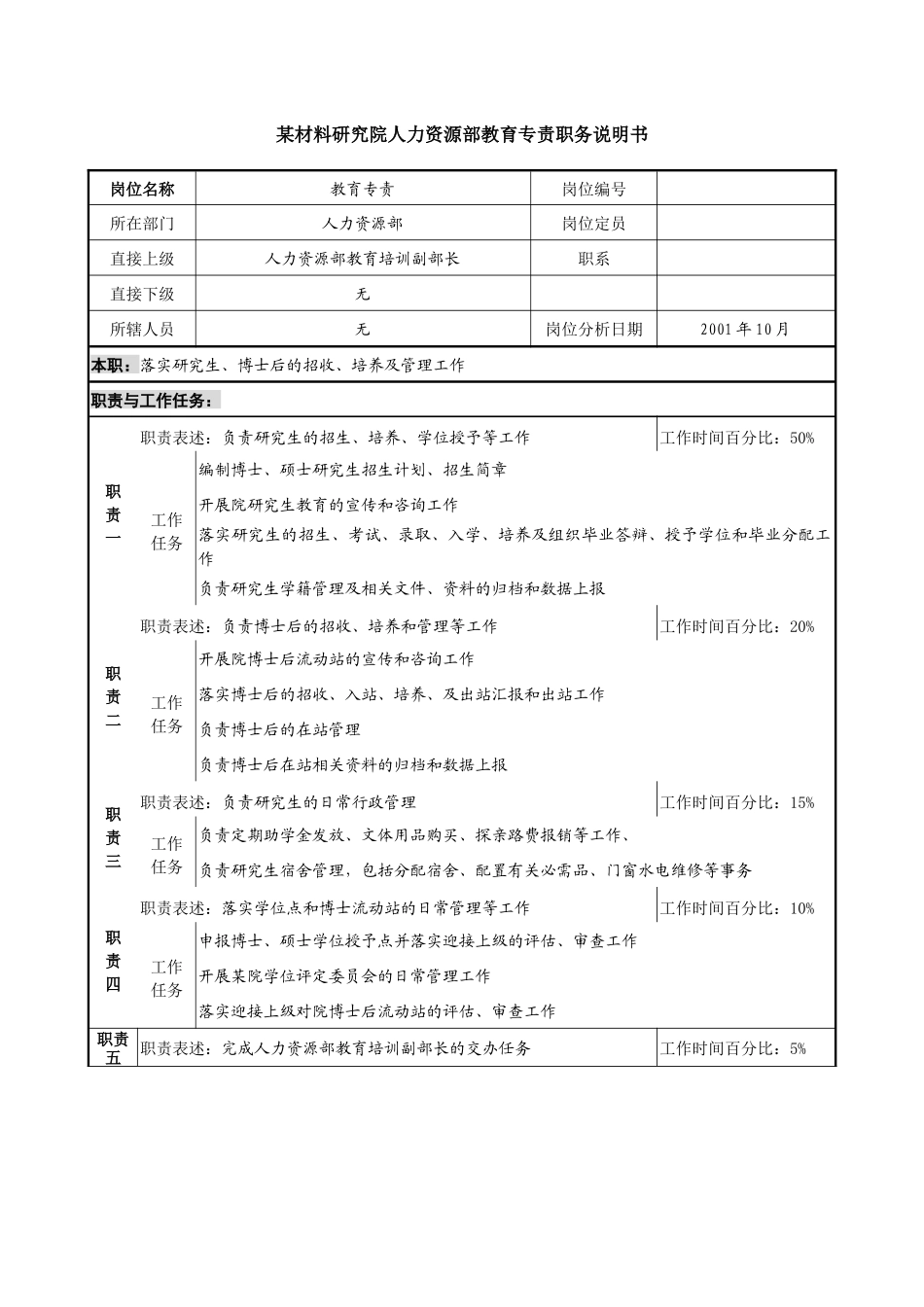 人力资源部教育专责职务说明书_第1页