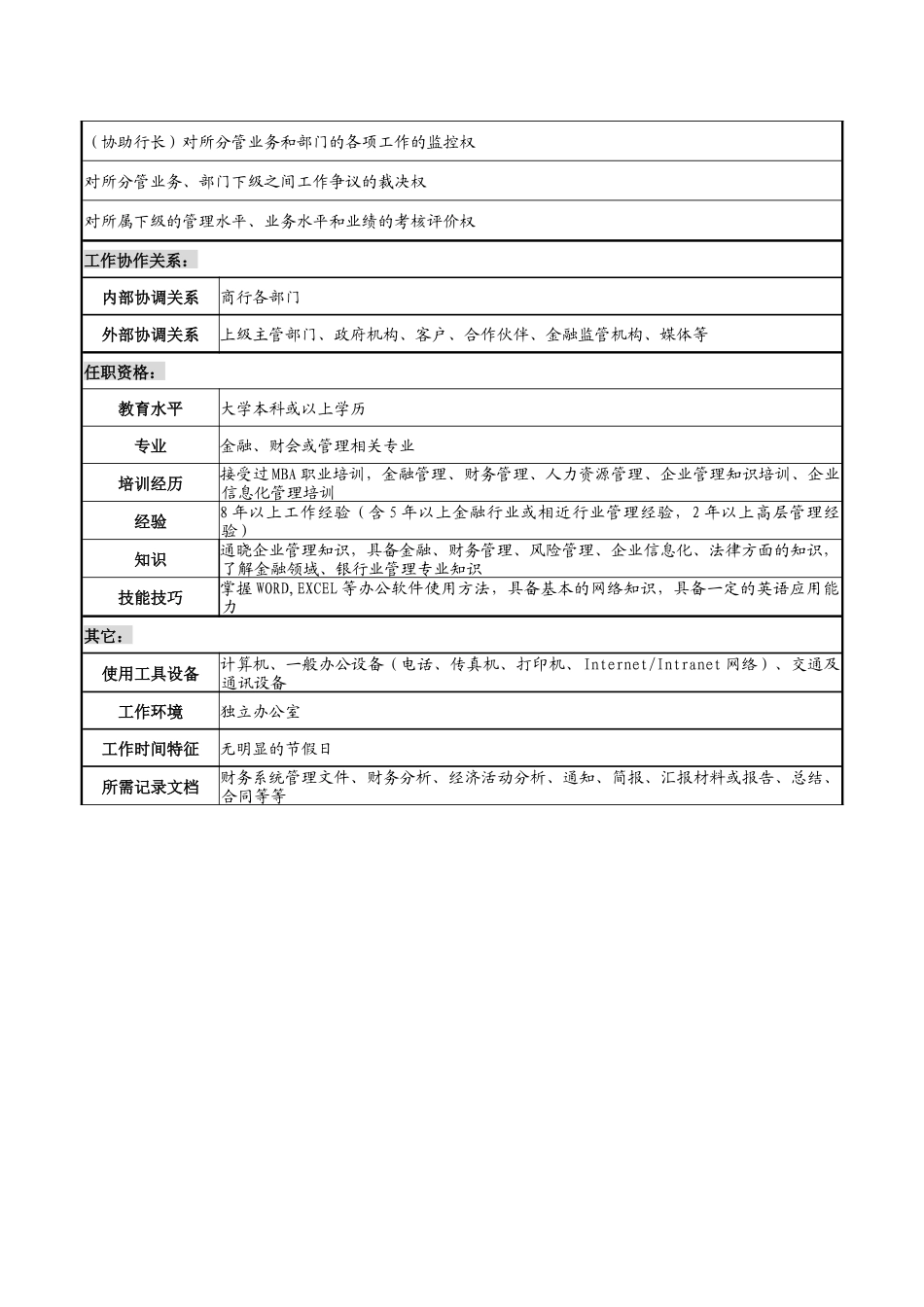 商业银行副行长（主管计财科技）职务说明_第3页
