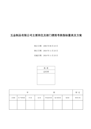 人力资源-XXXX年五金制品公司主要岗位及部门绩效考核指标量表及