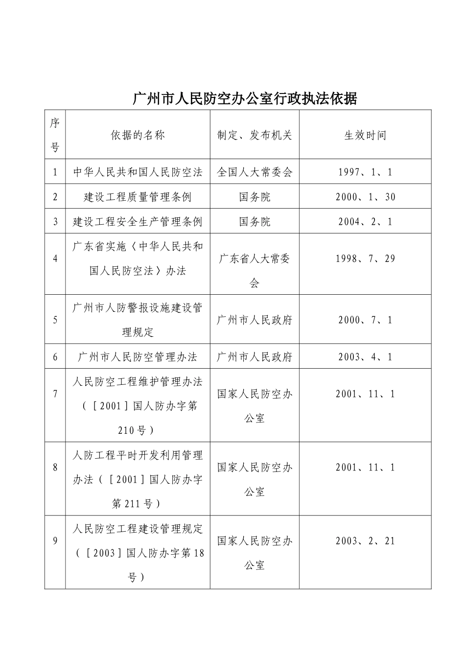 人民防空行政执法_第2页