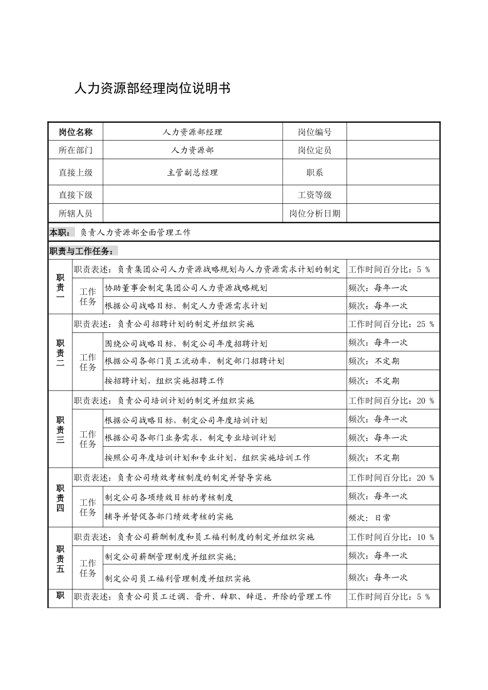 制鞋企业人力资源部经理岗位说明书._第1页