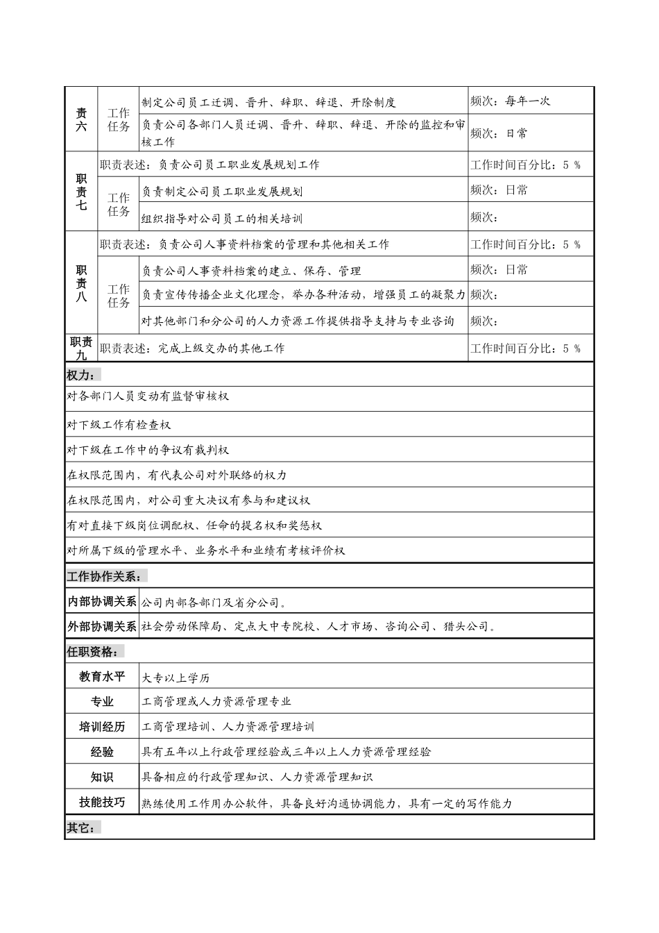 制鞋企业人力资源部经理岗位说明书._第2页