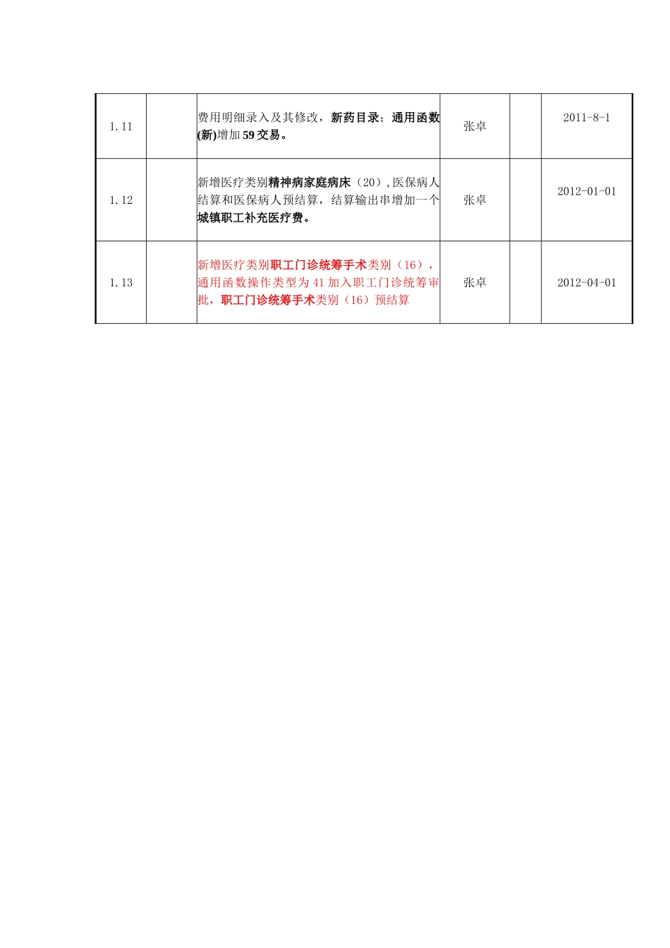 医疗保险待遇算法参考手册_第3页