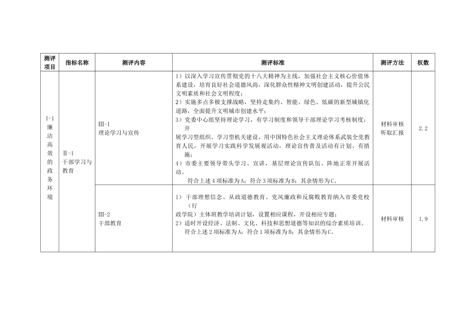 四川省文明城市考核测评细则(13版)_第2页