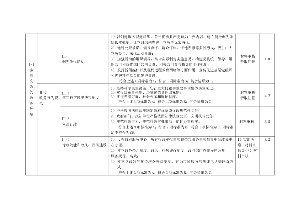 四川省文明城市考核测评细则(13版)_第3页