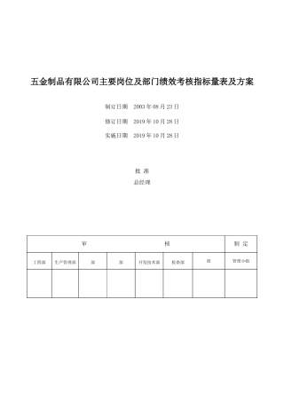 五金制品公司主要岗位及部门绩效考核指标