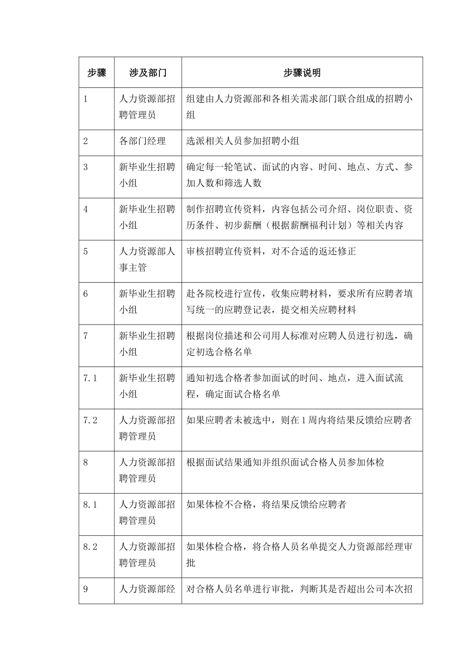 人力资源-004-毕业生招聘-02281_第3页