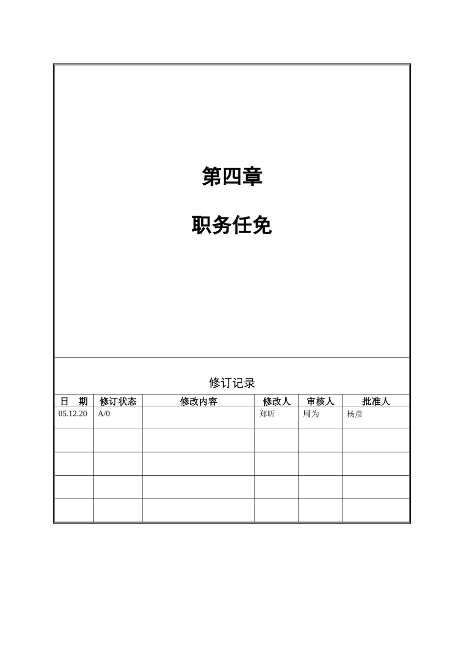 人力资源-VANKE-HR-D003职务任免_第1页