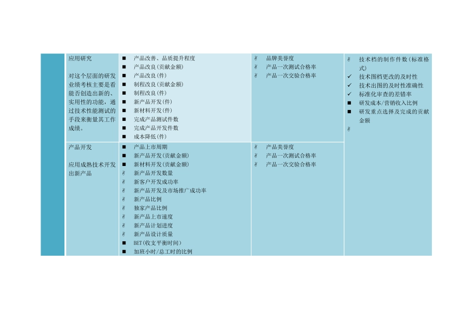 企业通用KPI指标库---培训前沿_第2页