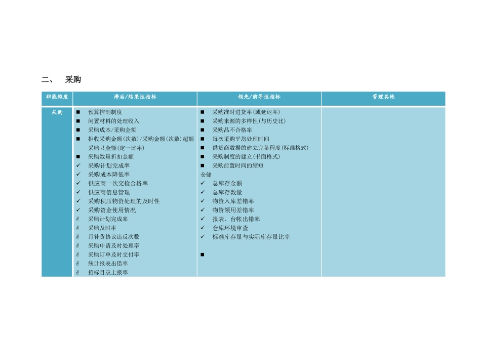 企业通用KPI指标库---培训前沿_第3页