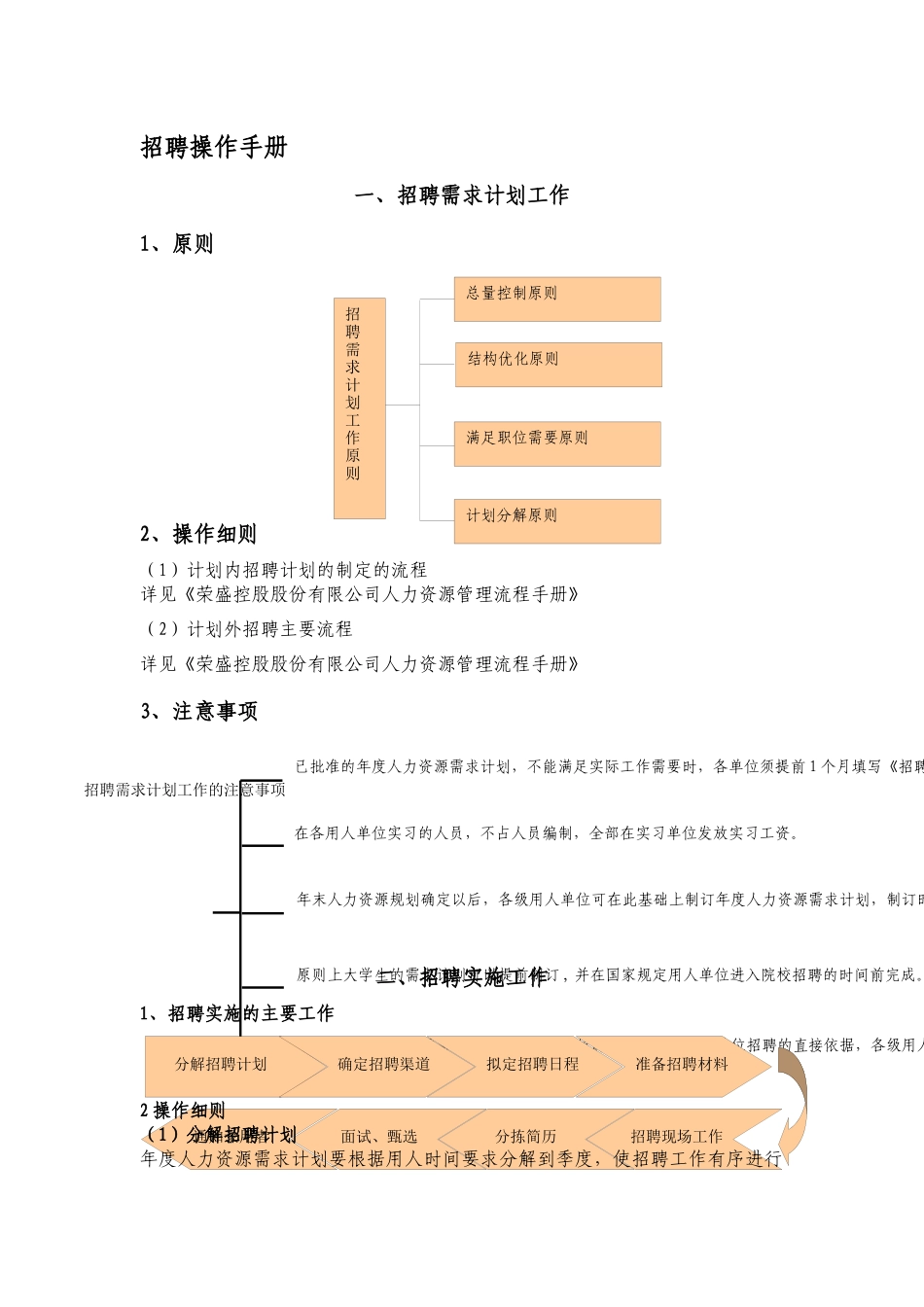 人力资源-HR必备-招聘操作全套手册_第1页