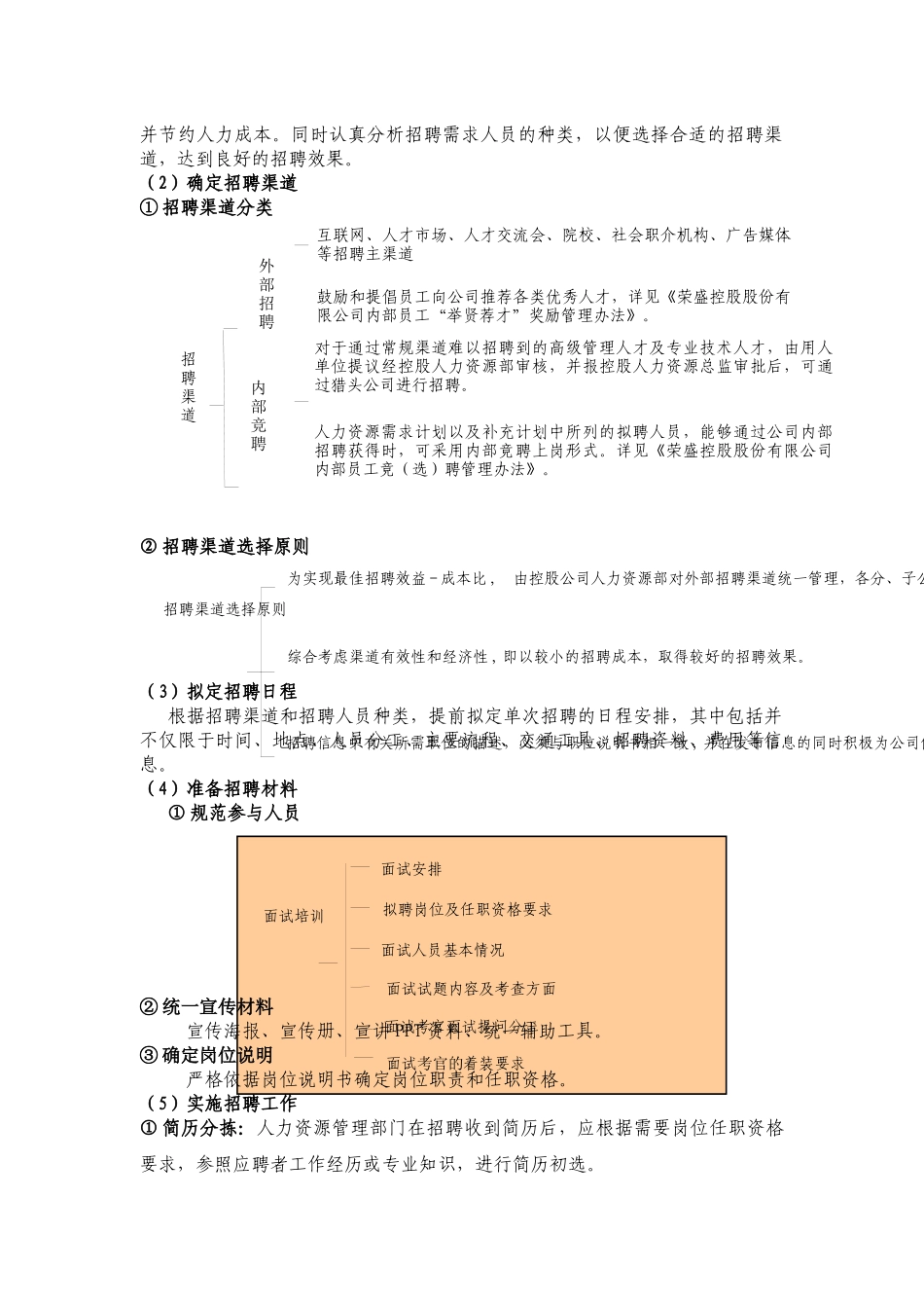 人力资源-HR必备-招聘操作全套手册_第2页