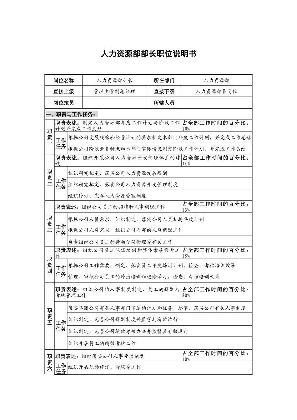 仪器生产企业人力资源部部长职位说明书_第1页