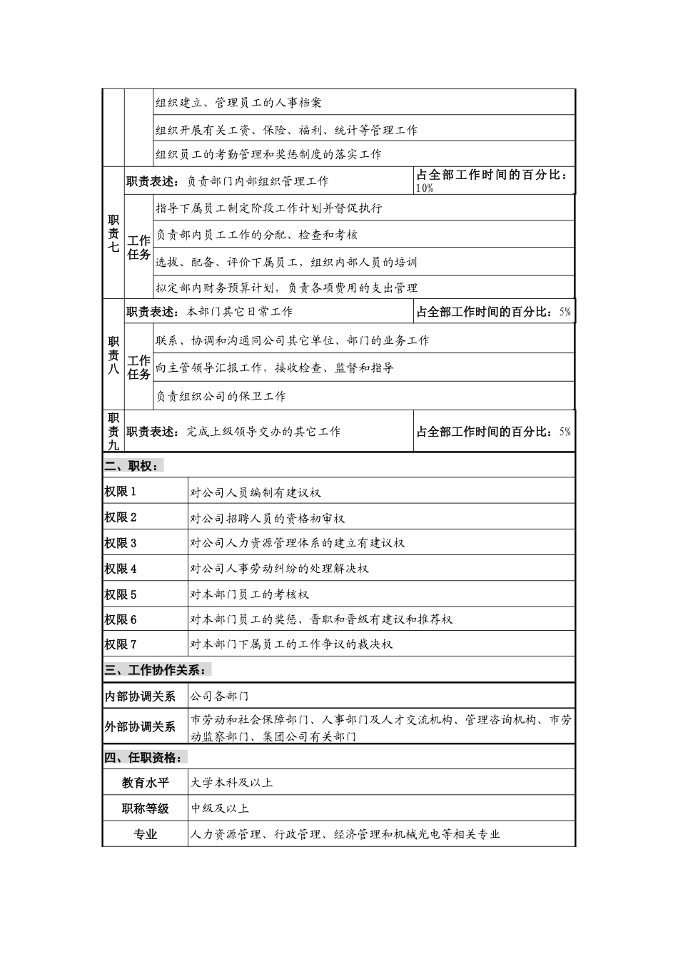 仪器生产企业人力资源部部长职位说明书_第2页