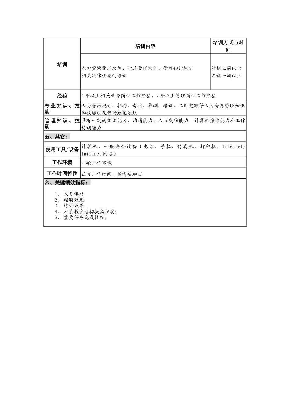 仪器生产企业人力资源部部长职位说明书_第3页
