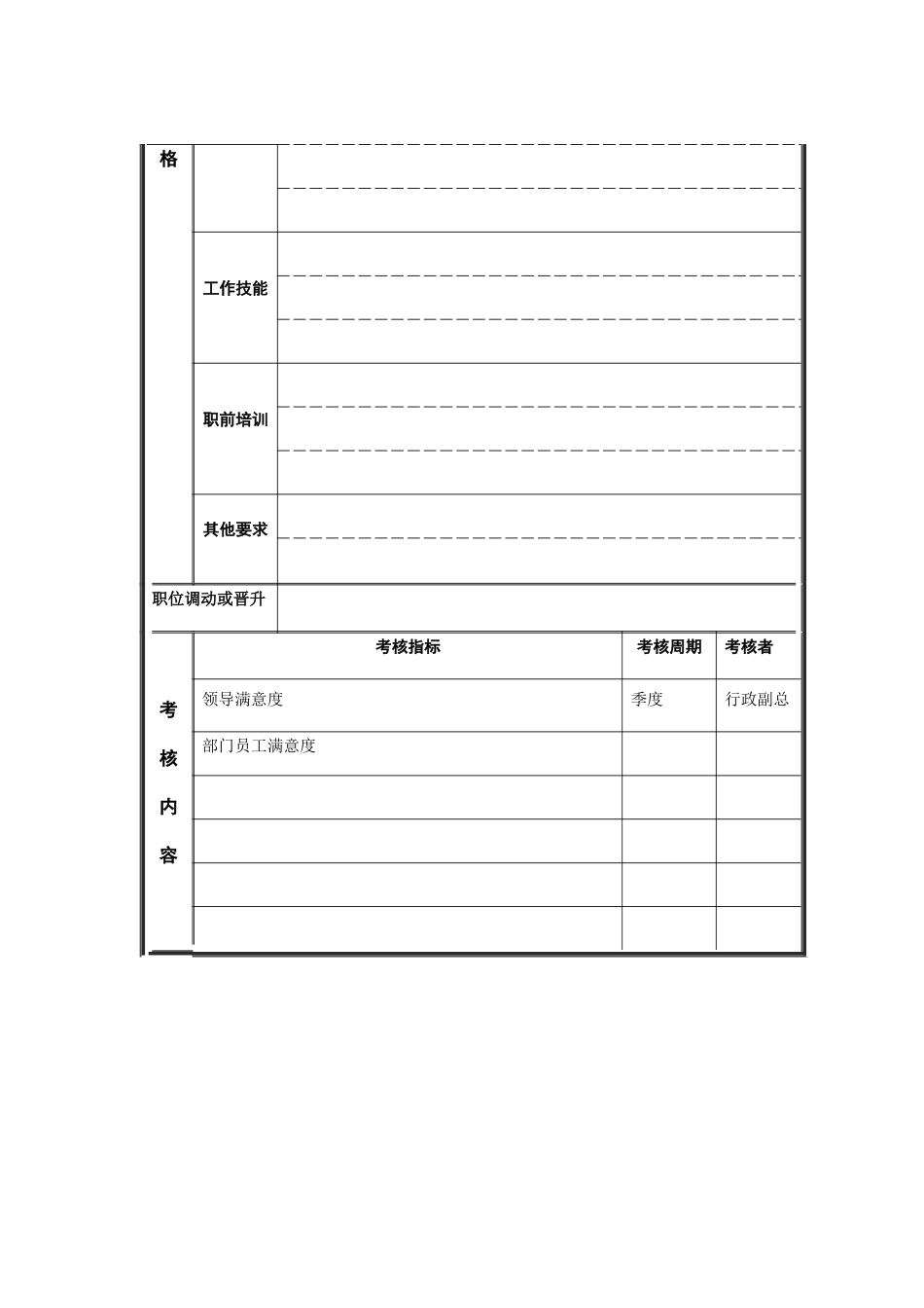 市场情报员职务说明书_第3页