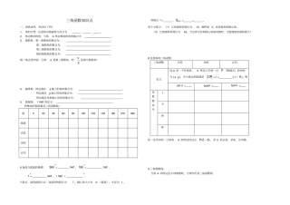 三角函数知识点整理复习(已排版)