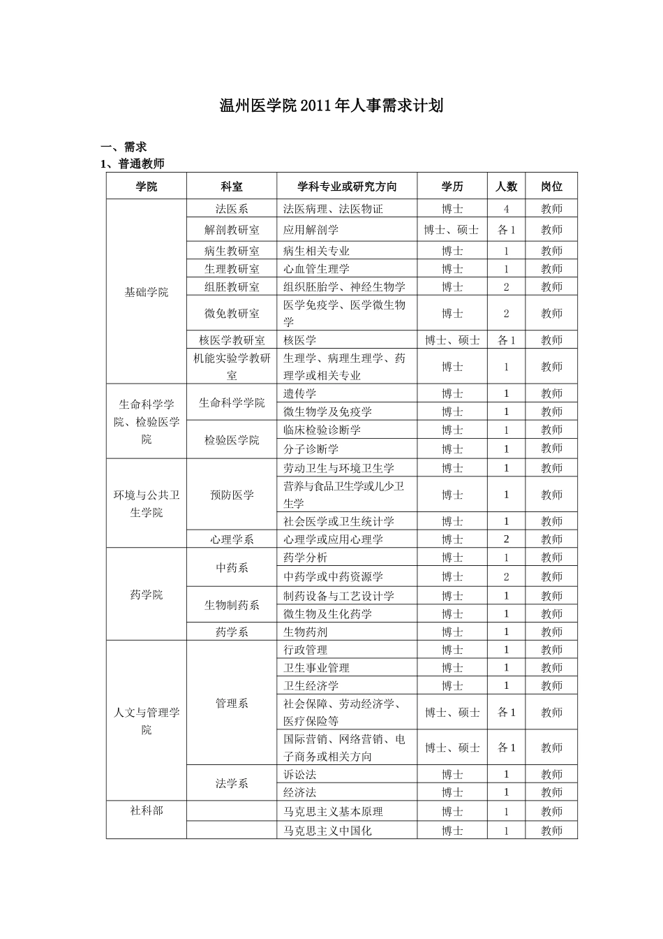 下载招聘文档-careershufeeducn_第1页