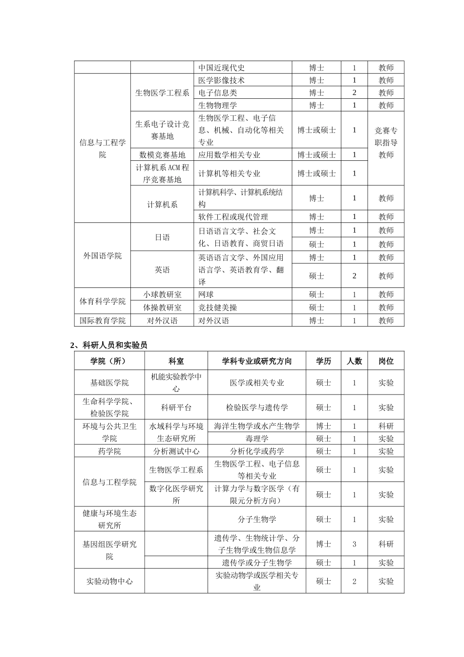 下载招聘文档-careershufeeducn_第2页