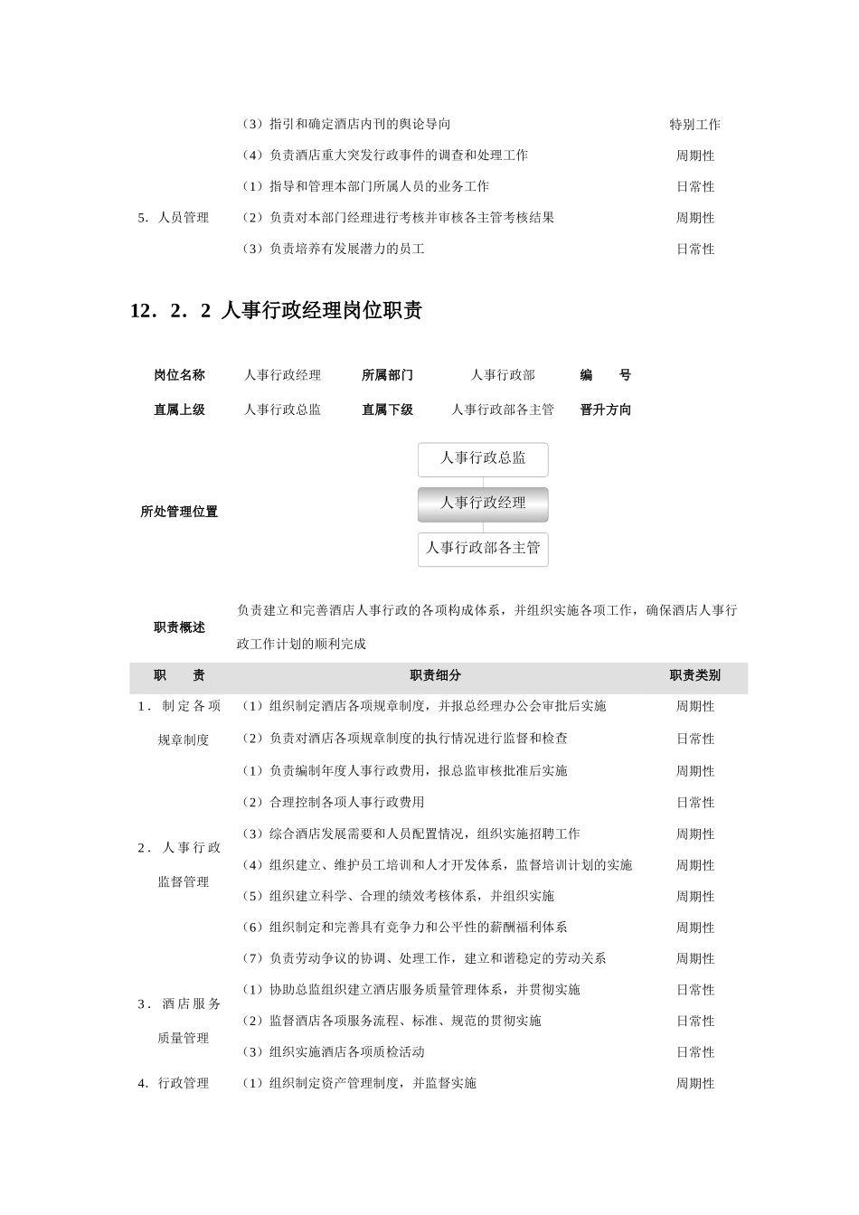 人事行政部考核_第2页