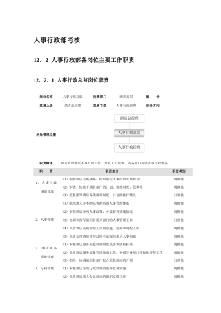 人事行政部考核