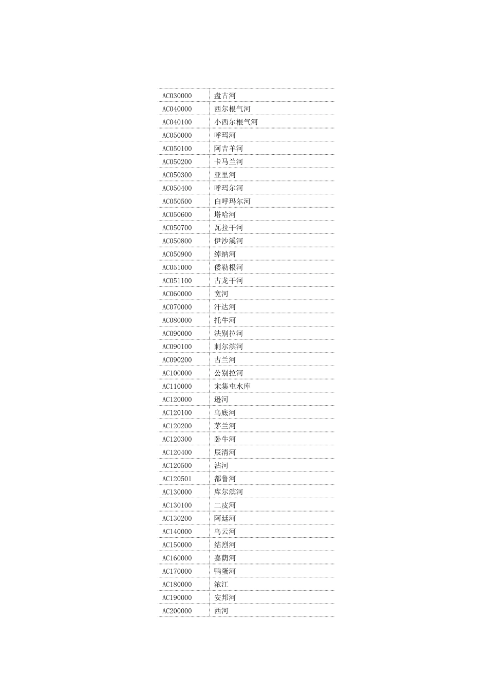 全国河流编码-广东环境保护公众网_第3页