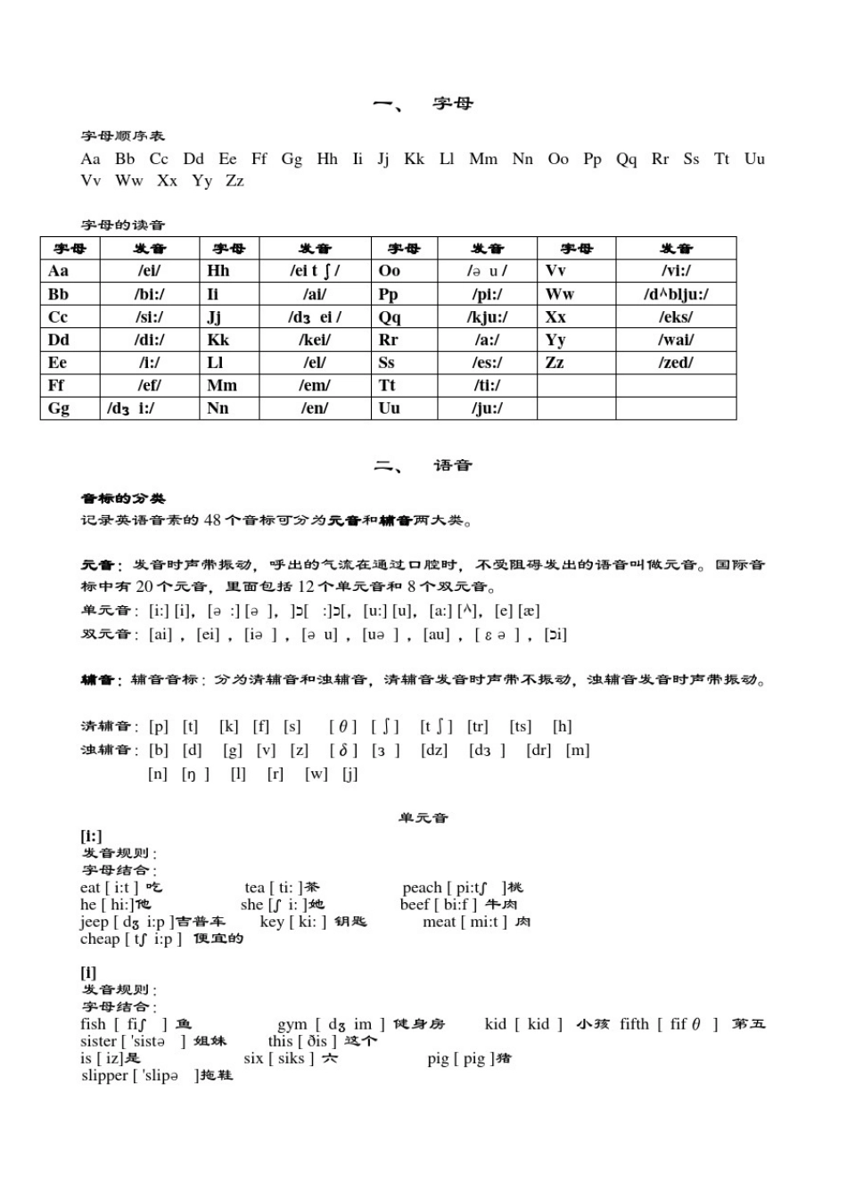 小学英语音标学习_第1页