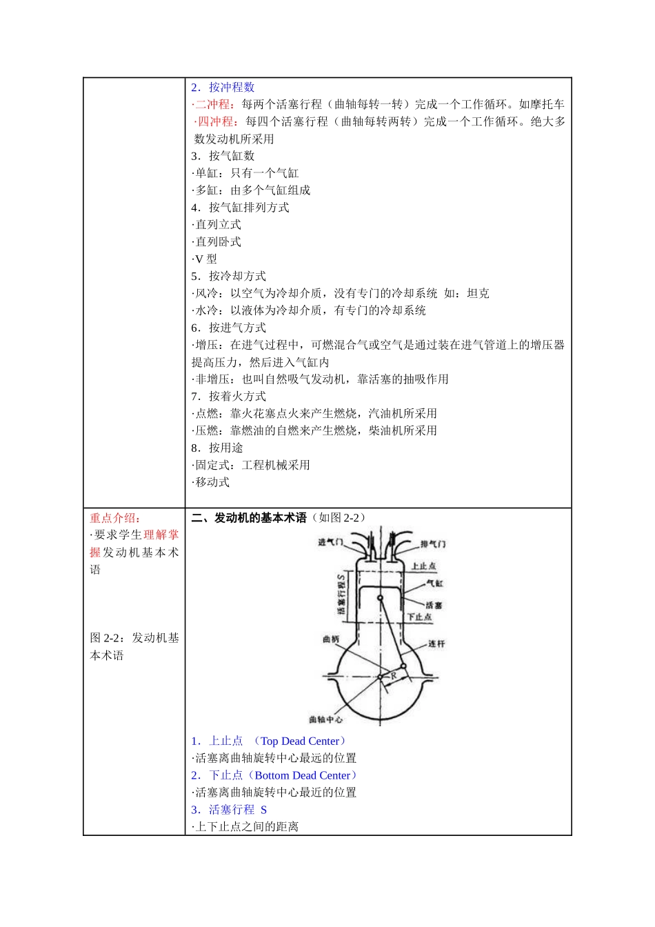 中等职业学校骨干专业教师国家级培训_第3页