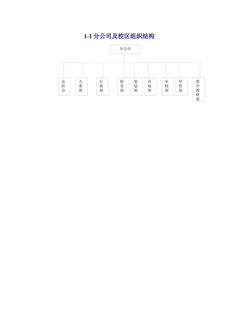 人力资源-08附件八新入职教师培训大纲_第2页