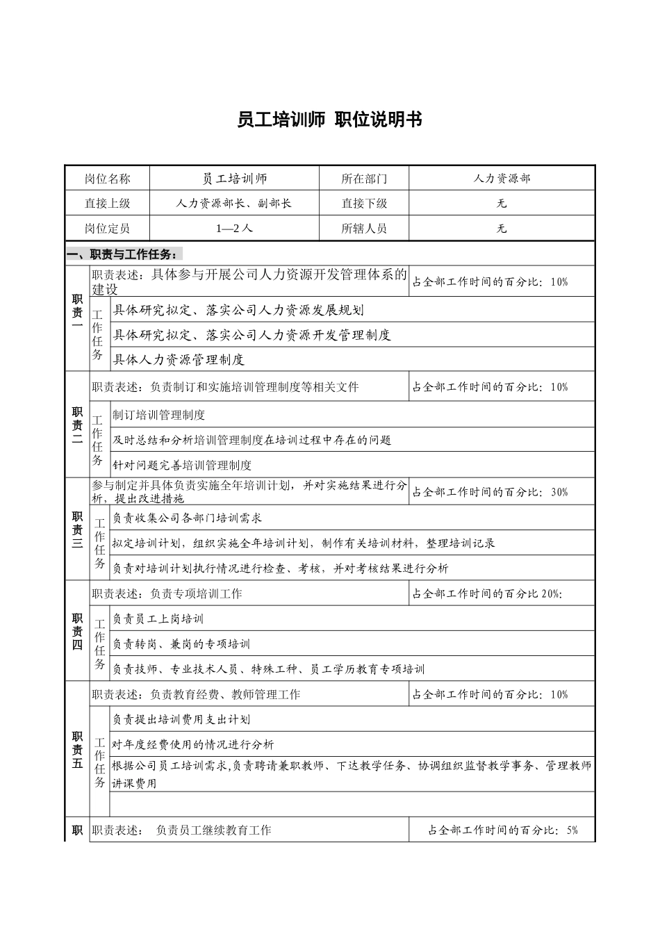 人事保卫部培训岗位说明书_第1页