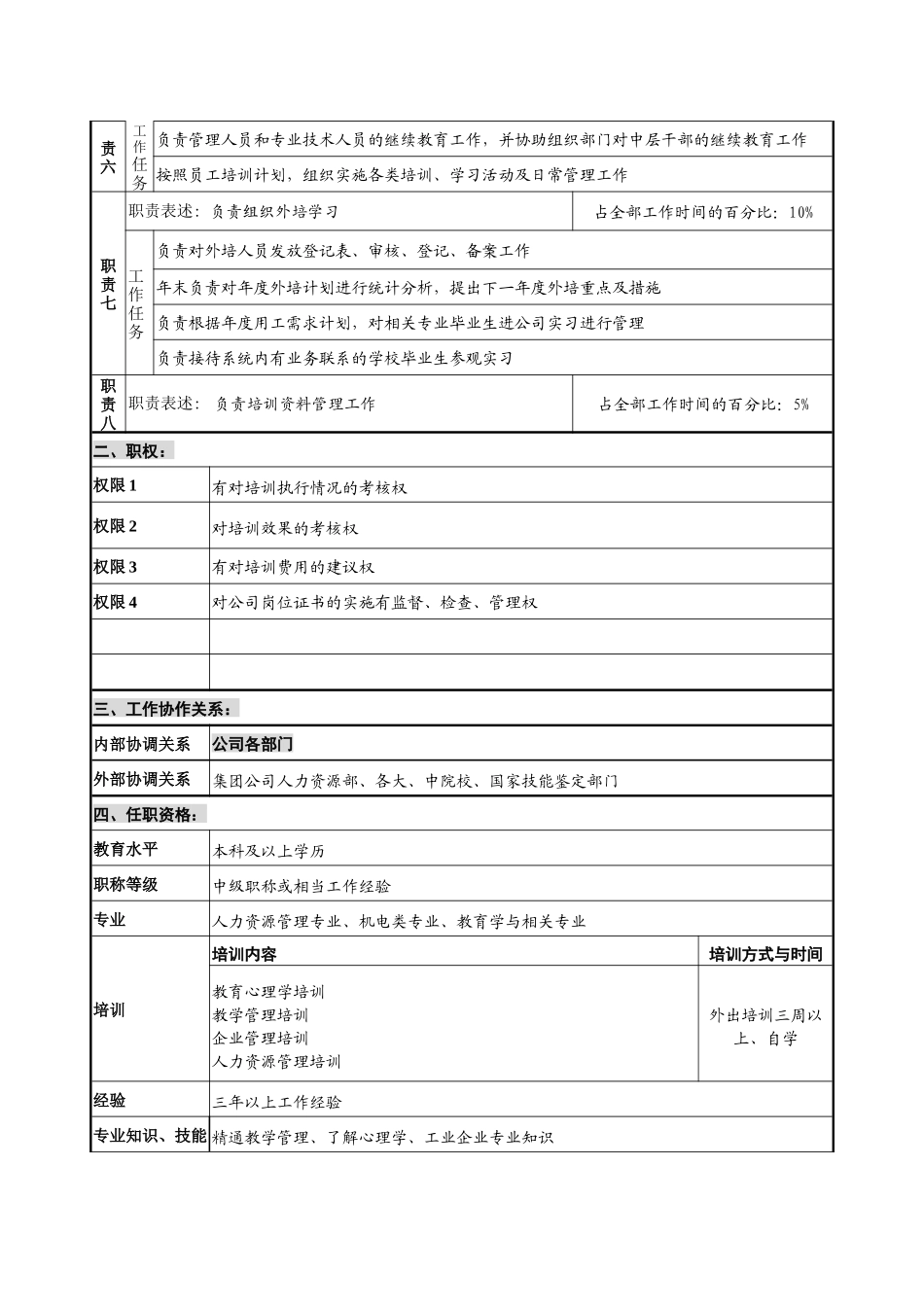 人事保卫部培训岗位说明书_第2页