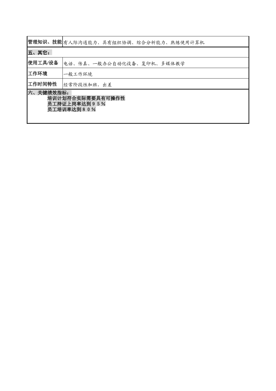 人事保卫部培训岗位说明书_第3页