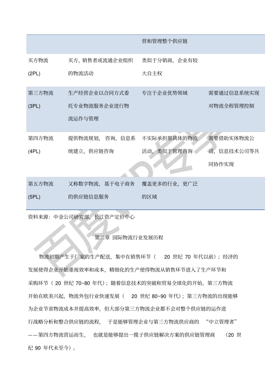 中国物流业报告_第3页