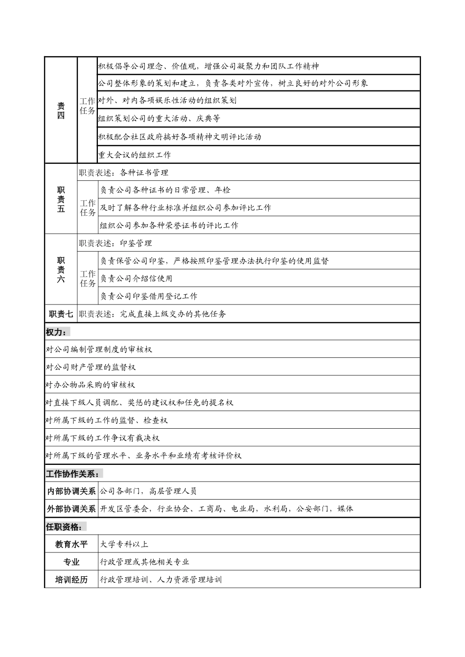 乾坤木业公司行政部部长岗位说明书_第2页