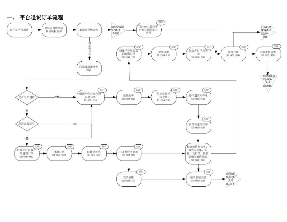 平台退货订单培训课件_第3页